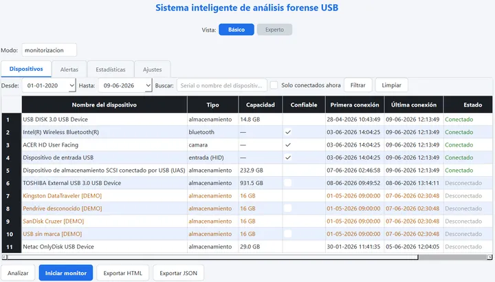 Interfaz principal de análisis USB con dispositivos y ejemplos DEMO